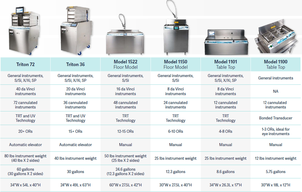 Ultrasonic Cleaner with Standard Accessories